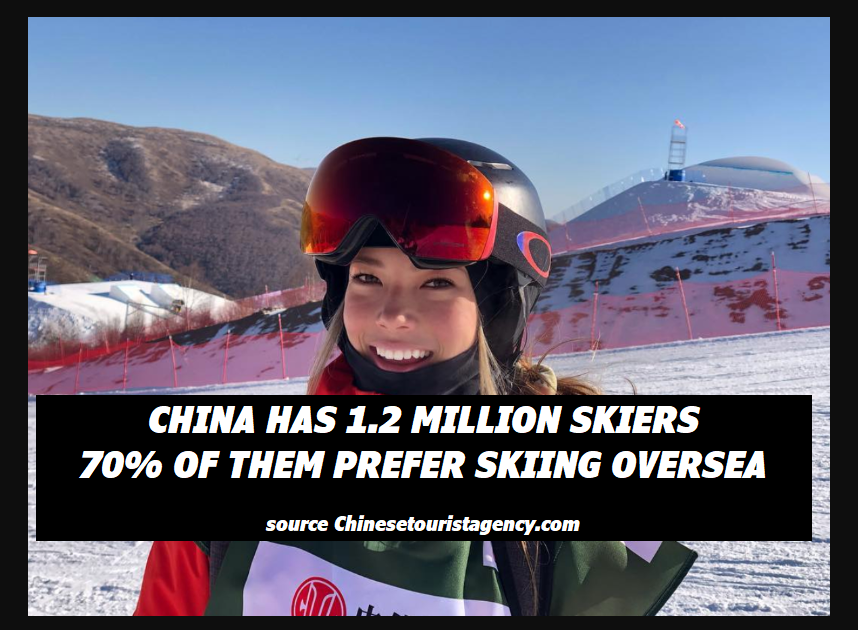 Skiing is trendy in Chinese outbound tourism in 2023