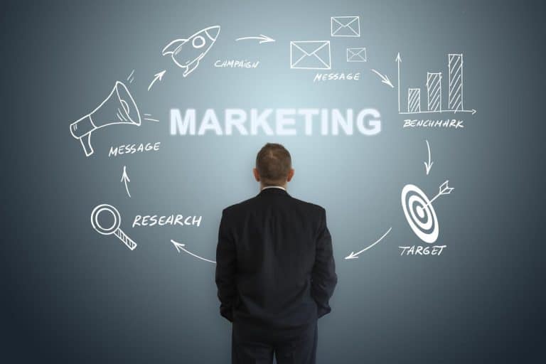 Top Strategies For Digital Marketing In China