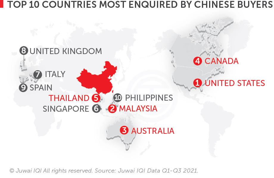 Top 10 destinations for Chinese real estate investors