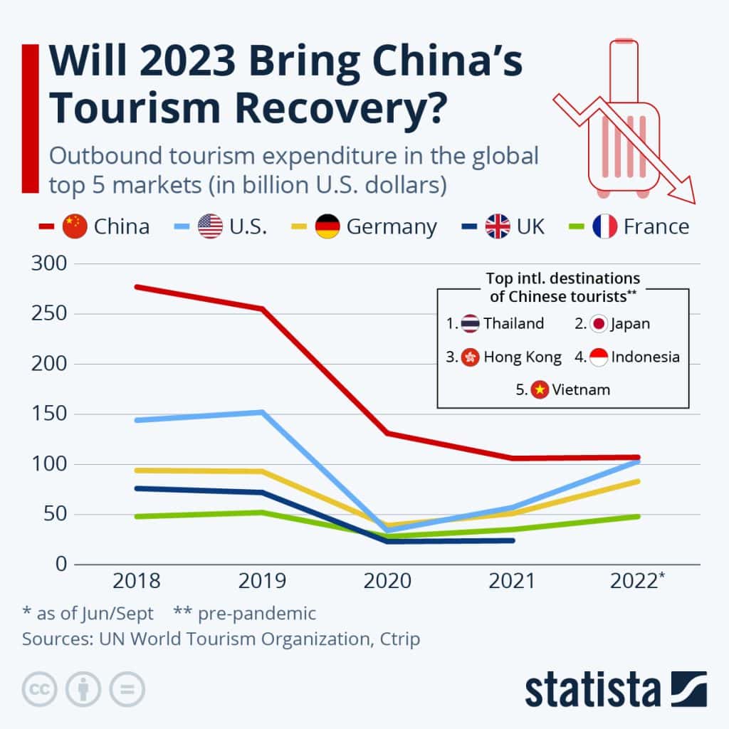 Chinese tourism market 2023