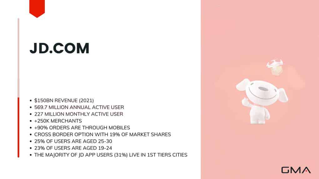 eCommerce in China: JD.com