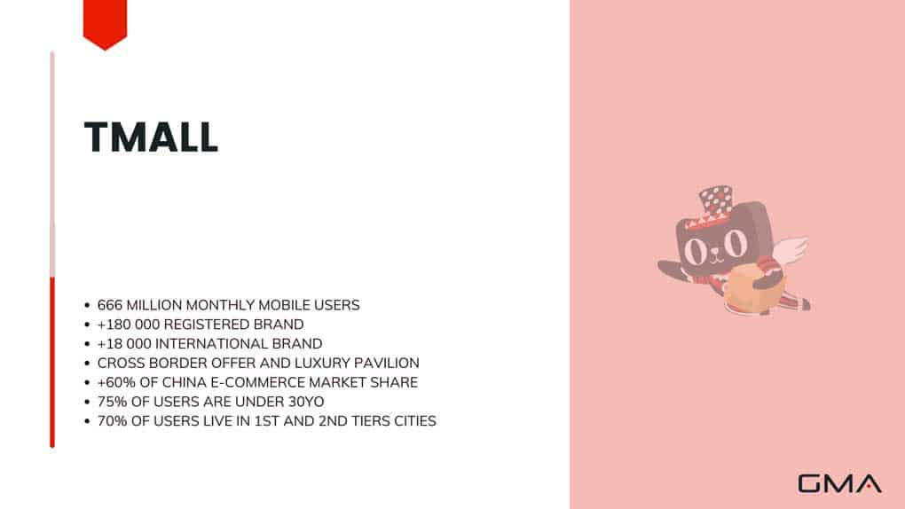 eCommerce in China: Tmall