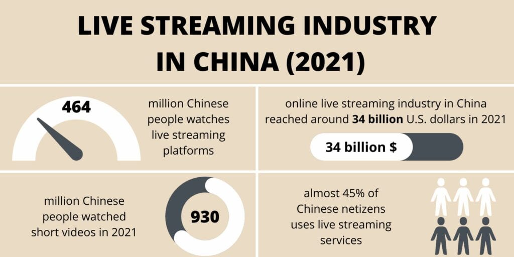 Live-streaming in China