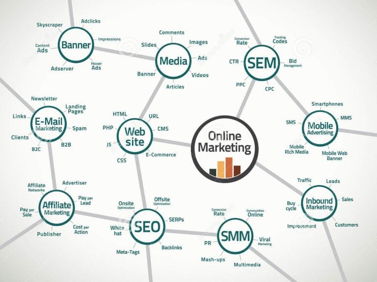 Online Marketing to China (A Step-by-Step Guide 2022)
