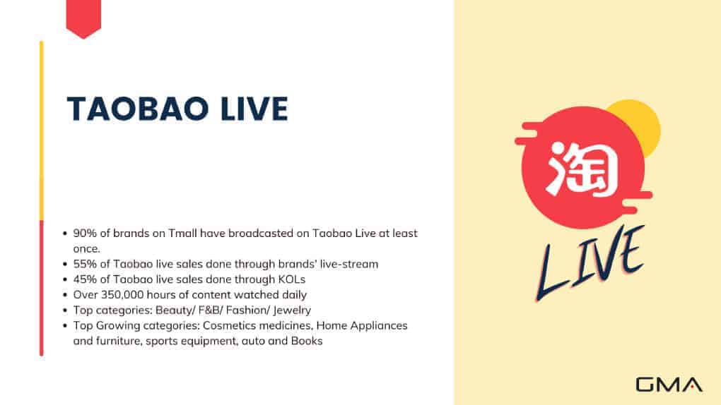 Sell on Taobao: Taobao Live