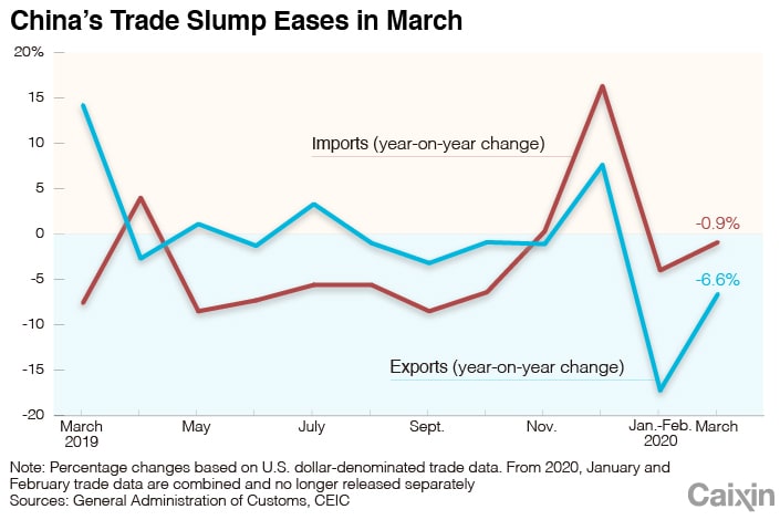 How China will change the global Trade?
