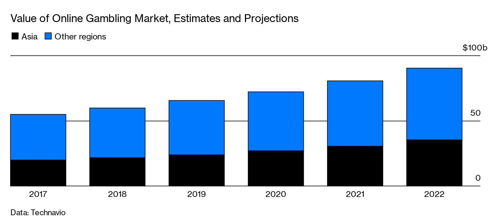 The $24 Billion Online Casino Boom China Is Struggling to Halt - Bloomberg