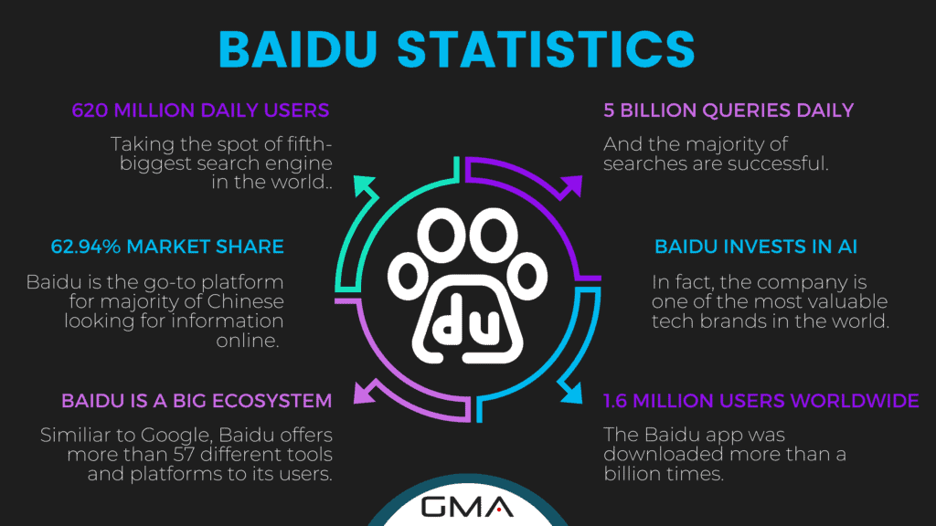 Baidu SEO: Baidu info