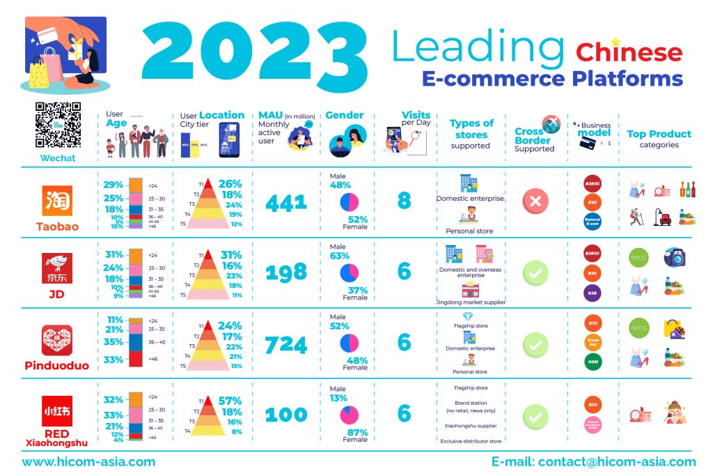 eCommerce in China: leading Chinese eCommerce platforms