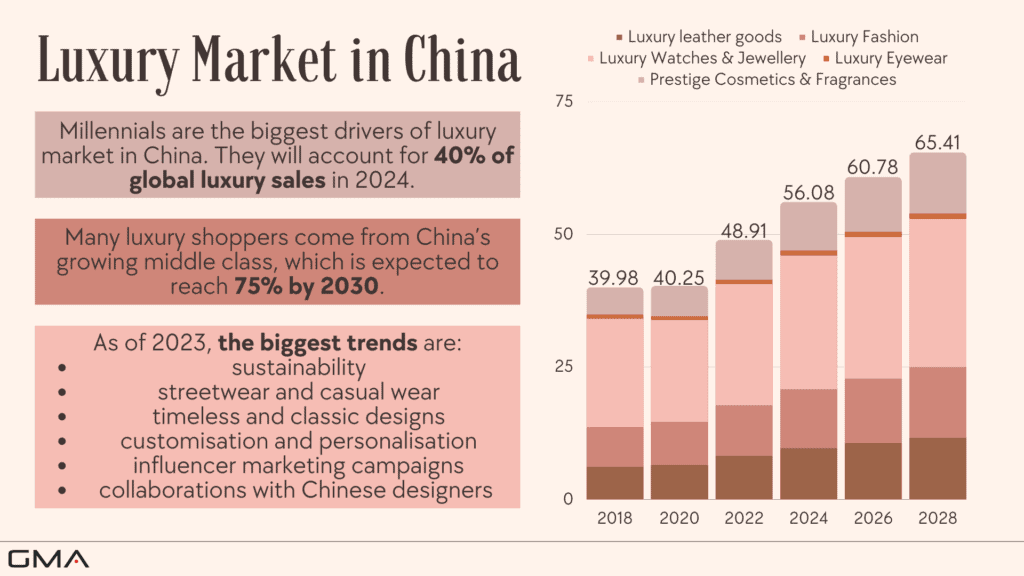 China luxury market