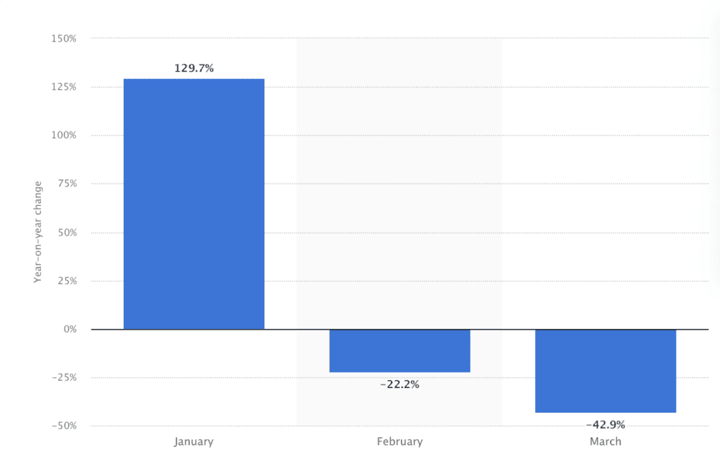 Airbnb in China: covid impact