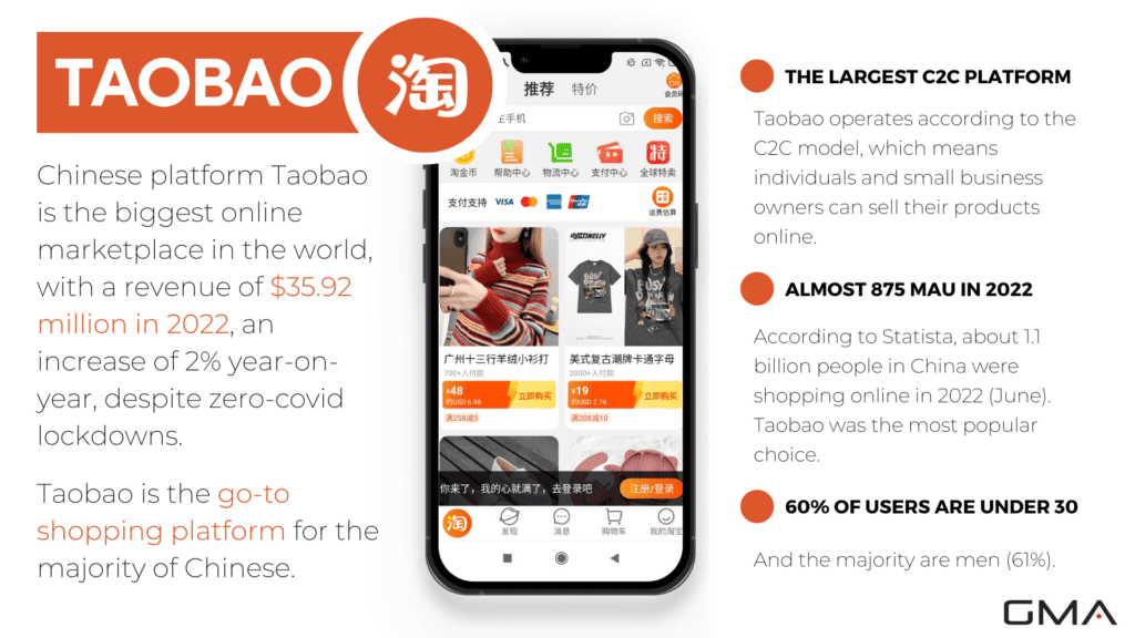 Sell on Taobao: info