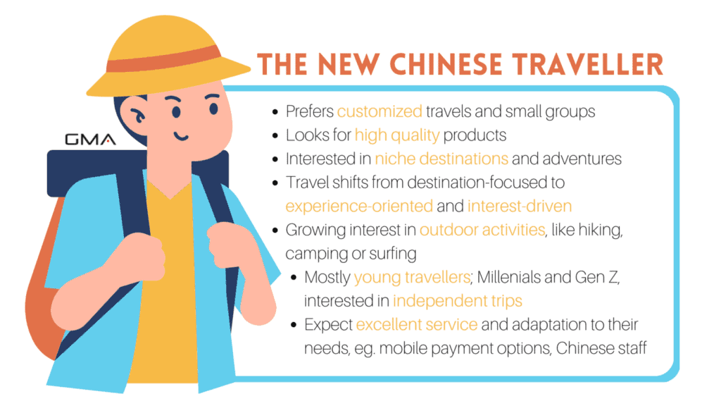 The New Chinese Traveller, New Chinese Tourists