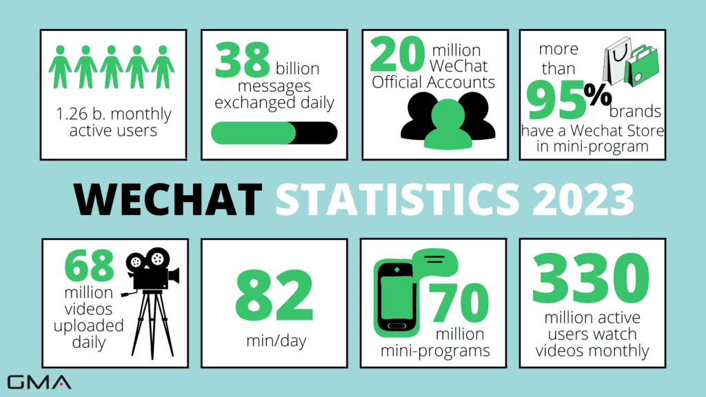 WeChat statistics 2023
